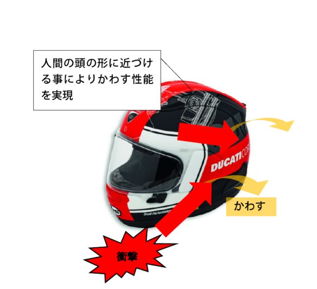ドゥカティは何故Araiヘルメットを選ぶのか | バイクのことならDUCATI  