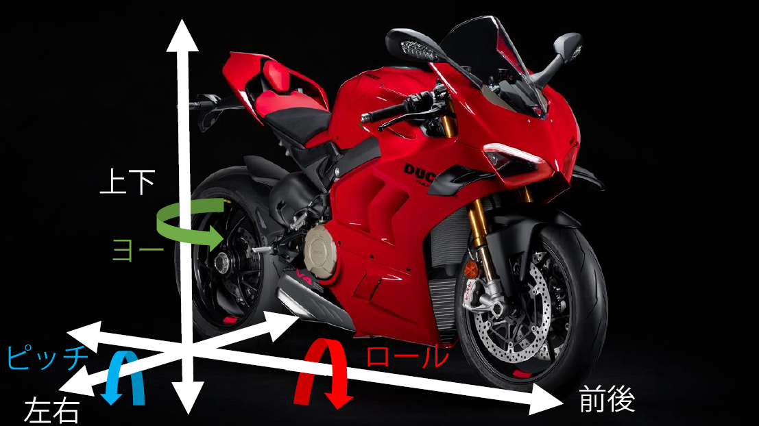 最近よく聞く6軸センサー Imu って何 バイクのことならducati浜松へ ドゥカティ浜松